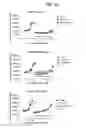 Fig. 03 - METHODS AND COMPOSITIONS FOR DETERMINING RESISTANCE TO ANDROGEN RECEPTOR THERAPY