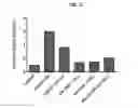 Fig. 06 - METHODS AND COMPOSITIONS FOR DETERMINING RESISTANCE TO ANDROGEN RECEPTOR THERAPY