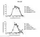 Fig. 07 - METHODS AND COMPOSITIONS FOR DETERMINING RESISTANCE TO ANDROGEN RECEPTOR THERAPY