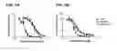 Fig. 10 - METHODS AND COMPOSITIONS FOR DETERMINING RESISTANCE TO ANDROGEN RECEPTOR THERAPY