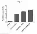 Fig. 11 - METHODS AND COMPOSITIONS FOR DETERMINING RESISTANCE TO ANDROGEN RECEPTOR THERAPY