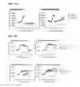 Fig. 12 - METHODS AND COMPOSITIONS FOR DETERMINING RESISTANCE TO ANDROGEN RECEPTOR THERAPY