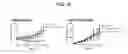 Fig. 16 - METHODS AND COMPOSITIONS FOR DETERMINING RESISTANCE TO ANDROGEN RECEPTOR THERAPY