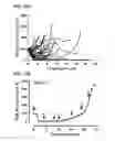 Fig. 18 - METHODS AND COMPOSITIONS FOR DETERMINING RESISTANCE TO ANDROGEN RECEPTOR THERAPY