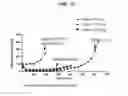Fig. 19 - METHODS AND COMPOSITIONS FOR DETERMINING RESISTANCE TO ANDROGEN RECEPTOR THERAPY