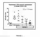 Fig. 02 - Methods of treating autoimmune, respiratory and inflammatory disorders by inhalation of roflumilast N-oxide
