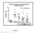 Fig. 03 - Methods of treating autoimmune, respiratory and inflammatory disorders by inhalation of roflumilast N-oxide