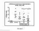 Fig. 04 - Methods of treating autoimmune, respiratory and inflammatory disorders by inhalation of roflumilast N-oxide