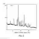 Fig. 03 - Formulations of 2-(4-chlorophenyl)-N-((2-(2,6-dioxopiperidin-3-yl)-1-oxoisoindolin-5-yl)methyl)-2,2-difluoroacetamide
