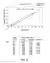 Fig. 07 - Formulations of 2-(4-chlorophenyl)-N-((2-(2,6-dioxopiperidin-3-yl)-1-oxoisoindolin-5-yl)methyl)-2,2-difluoroacetamide