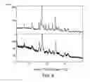 Fig. 09 - Formulations of 2-(4-chlorophenyl)-N-((2-(2,6-dioxopiperidin-3-yl)-1-oxoisoindolin-5-yl)methyl)-2,2-difluoroacetamide