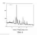 Fig. 10 - Formulations of 2-(4-chlorophenyl)-N-((2-(2,6-dioxopiperidin-3-yl)-1-oxoisoindolin-5-yl)methyl)-2,2-difluoroacetamide