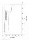 Fig. 12 - Formulations of 2-(4-chlorophenyl)-N-((2-(2,6-dioxopiperidin-3-yl)-1-oxoisoindolin-5-yl)methyl)-2,2-difluoroacetamide