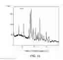 Fig. 17 - Formulations of 2-(4-chlorophenyl)-N-((2-(2,6-dioxopiperidin-3-yl)-1-oxoisoindolin-5-yl)methyl)-2,2-difluoroacetamide