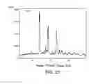 Fig. 24 - Formulations of 2-(4-chlorophenyl)-N-((2-(2,6-dioxopiperidin-3-yl)-1-oxoisoindolin-5-yl)methyl)-2,2-difluoroacetamide