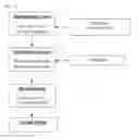 Fig. 13 - Long acting injectable formulations