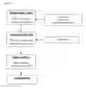 Fig. 14 - Long acting injectable formulations