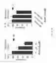 Fig. 04 - Unit dose of a cis-imidazoline for treating an osteoarthritic joint by removing senescent cells