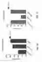 Fig. 24 - Unit dose of a cis-imidazoline for treating an osteoarthritic joint by removing senescent cells