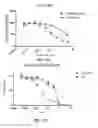 Fig. 26 - Unit dose of a cis-imidazoline for treating an osteoarthritic joint by removing senescent cells
