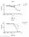 Fig. 27 - Unit dose of a cis-imidazoline for treating an osteoarthritic joint by removing senescent cells
