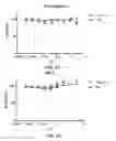 Fig. 28 - Unit dose of a cis-imidazoline for treating an osteoarthritic joint by removing senescent cells