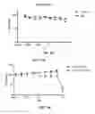 Fig. 29 - Unit dose of a cis-imidazoline for treating an osteoarthritic joint by removing senescent cells