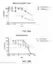 Fig. 31 - Unit dose of a cis-imidazoline for treating an osteoarthritic joint by removing senescent cells