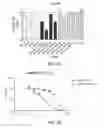 Fig. 34 - Unit dose of a cis-imidazoline for treating an osteoarthritic joint by removing senescent cells