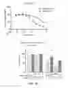 Fig. 35 - Unit dose of a cis-imidazoline for treating an osteoarthritic joint by removing senescent cells