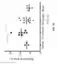Fig. 42 - Unit dose of a cis-imidazoline for treating an osteoarthritic joint by removing senescent cells