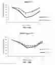 Fig. 72 - Unit dose of a cis-imidazoline for treating an osteoarthritic joint by removing senescent cells
