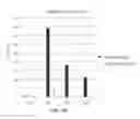 Fig. 15 - METHODS AND COMPOSITIONS FOR KILLING SENESCENT CELLS AND FOR TREATING SENESCENCE-ASSOCIATED DISEASES AND DISORDERS
