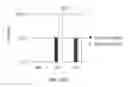 Fig. 16 - METHODS AND COMPOSITIONS FOR KILLING SENESCENT CELLS AND FOR TREATING SENESCENCE-ASSOCIATED DISEASES AND DISORDERS