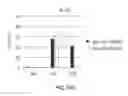 Fig. 18 - METHODS AND COMPOSITIONS FOR KILLING SENESCENT CELLS AND FOR TREATING SENESCENCE-ASSOCIATED DISEASES AND DISORDERS