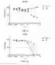Fig. 27 - METHODS AND COMPOSITIONS FOR KILLING SENESCENT CELLS AND FOR TREATING SENESCENCE-ASSOCIATED DISEASES AND DISORDERS