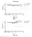 Fig. 28 - METHODS AND COMPOSITIONS FOR KILLING SENESCENT CELLS AND FOR TREATING SENESCENCE-ASSOCIATED DISEASES AND DISORDERS