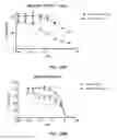 Fig. 31 - METHODS AND COMPOSITIONS FOR KILLING SENESCENT CELLS AND FOR TREATING SENESCENCE-ASSOCIATED DISEASES AND DISORDERS