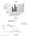 Fig. 34 - METHODS AND COMPOSITIONS FOR KILLING SENESCENT CELLS AND FOR TREATING SENESCENCE-ASSOCIATED DISEASES AND DISORDERS