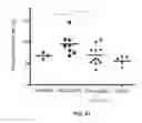 Fig. 42 - METHODS AND COMPOSITIONS FOR KILLING SENESCENT CELLS AND FOR TREATING SENESCENCE-ASSOCIATED DISEASES AND DISORDERS
