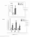 Fig. 64 - METHODS AND COMPOSITIONS FOR KILLING SENESCENT CELLS AND FOR TREATING SENESCENCE-ASSOCIATED DISEASES AND DISORDERS