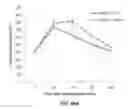 Fig. 70 - METHODS AND COMPOSITIONS FOR KILLING SENESCENT CELLS AND FOR TREATING SENESCENCE-ASSOCIATED DISEASES AND DISORDERS