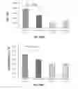 Fig. 71 - METHODS AND COMPOSITIONS FOR KILLING SENESCENT CELLS AND FOR TREATING SENESCENCE-ASSOCIATED DISEASES AND DISORDERS