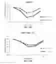 Fig. 72 - METHODS AND COMPOSITIONS FOR KILLING SENESCENT CELLS AND FOR TREATING SENESCENCE-ASSOCIATED DISEASES AND DISORDERS