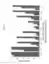 Fig. 04 - Method of therapeutic administration of DHE to enable rapid relief of migraine while minimizing side effect profile