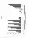 Fig. 05 - Method of therapeutic administration of DHE to enable rapid relief of migraine while minimizing side effect profile