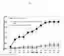 Fig. 03 - Treatment of autoimmune disease
