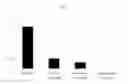 Fig. 08 - Treatment of autoimmune disease