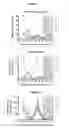 Fig. 07 - INTERMITTENT DOSING OF MDM2 INHIBITOR