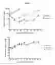 Fig. 11 - INTERMITTENT DOSING OF MDM2 INHIBITOR